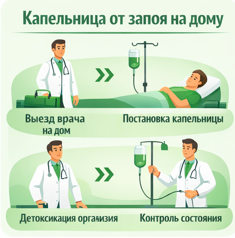 капельница от запоя в Анапе в клинике Санати